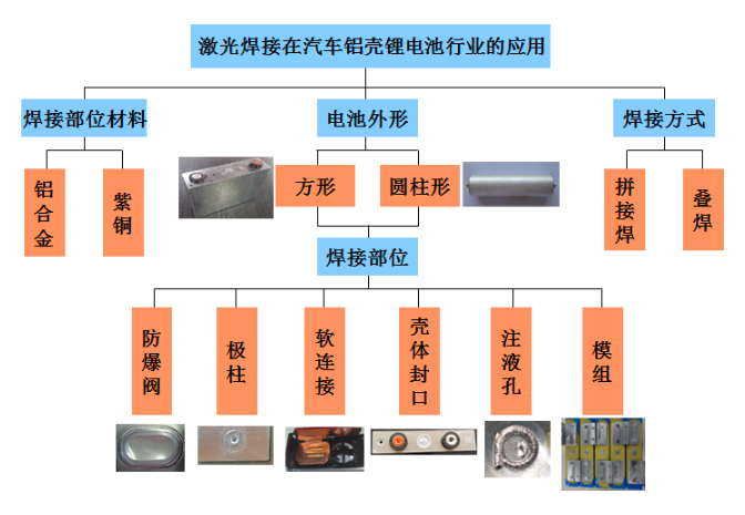 鋰電激光焊接設(shè)備哪家強(qiáng)？鐳康激光等你來